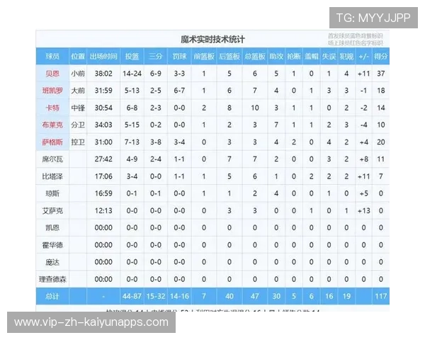 7换1交易太失败！魔术用了4个首轮，换回1个打铁高手！，七换一交易